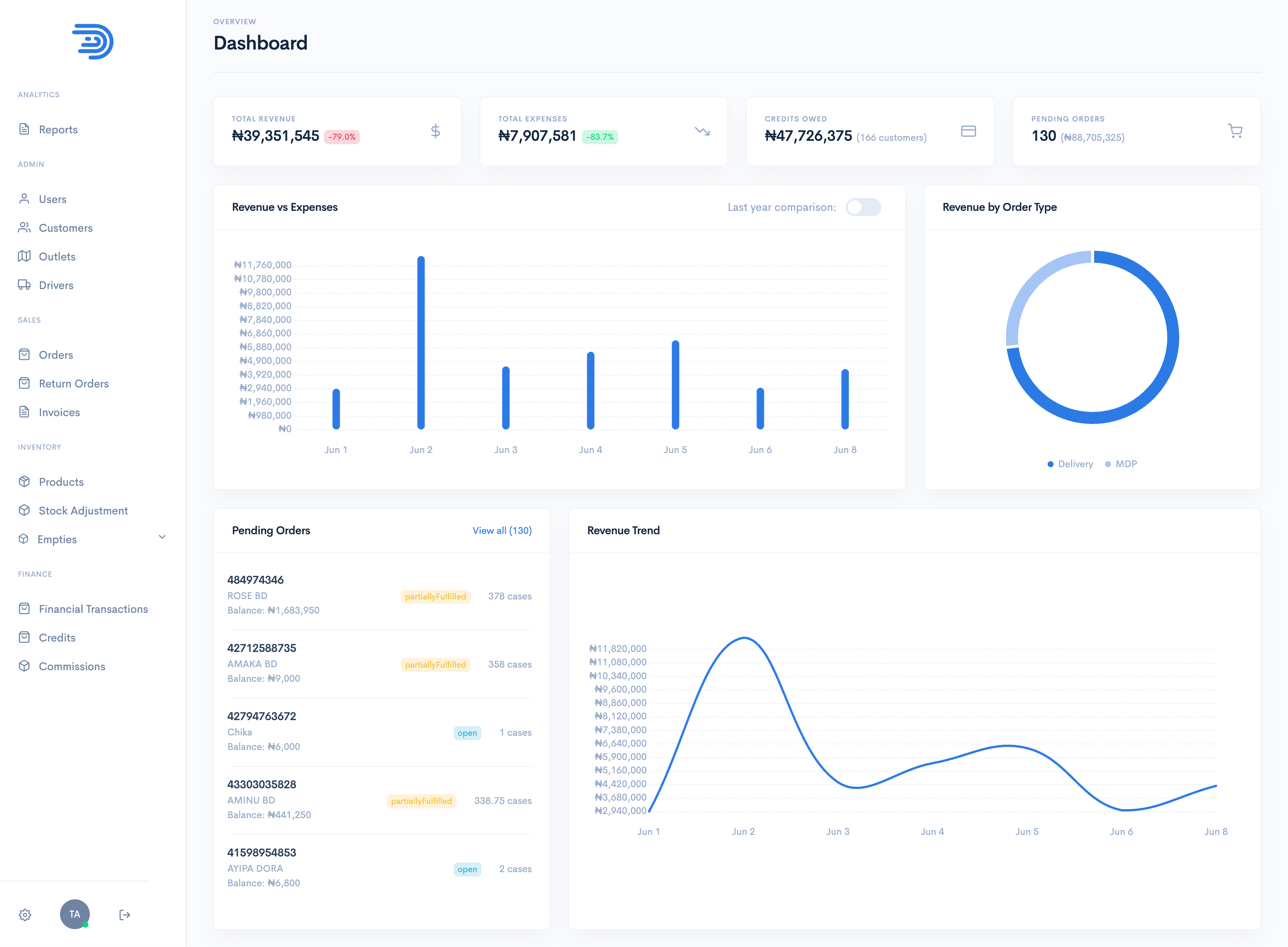 Stockpally analytics dashboard